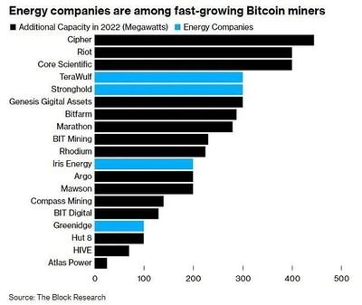 A modern mining farm with rows of mining rigs