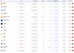 A graphic representation of various cryptocurrencies including Bitcoin, Ethereum, and Dogecoin