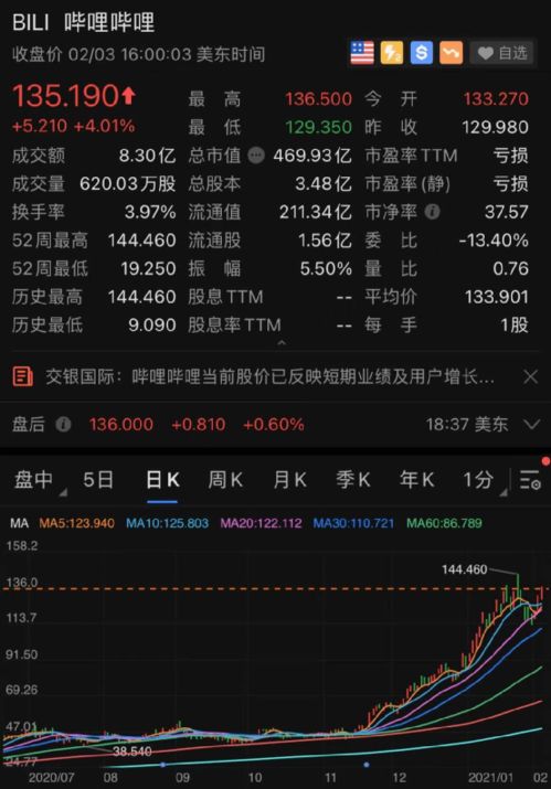 Ethereum mining setup